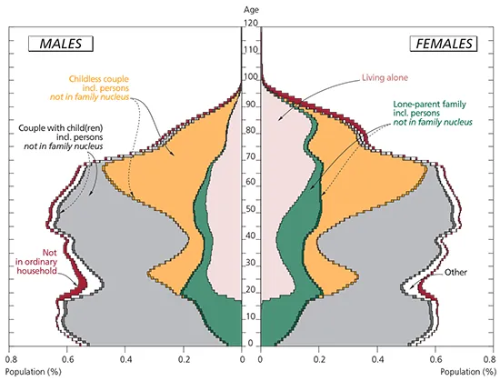 Coverage: Whole of France (including Mayotte).
Source: INSEE – Population census (RRP) 2017 (Annual census surveys 2015–2019)