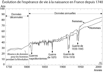 Fiche pédagogique Ined, <a href=