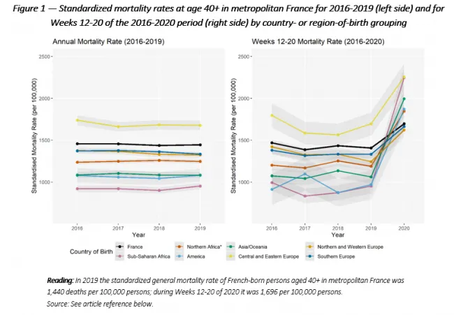 Data: Deaths: provisional death notice data diffused by INSEE (Bulletin B7 bis)