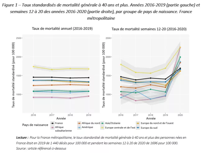 Données : Décès : données provisoires des avis de décès diffusées par l'INSEE (Bulletin B7 bis)