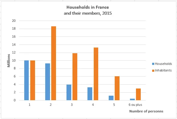 Field: France Metro
Source: Insee, RP2015