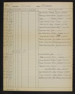 Extract of a nominative survey realized on the commune of Échevronne (Côte-d’Or).